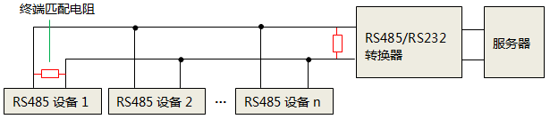 RS485網絡終端電阻 RS485網絡終端電阻