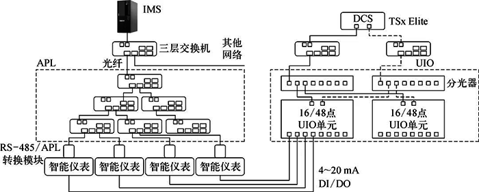 管控分離的APL系統架構示意 管控分離的APL系統架構示意