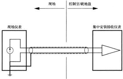 信號回路在現(xiàn)場儀表側(cè)接地時的工作接地方法 信號回路在現(xiàn)場儀表側(cè)接地時的工作接地方法