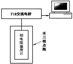 標準鉑電阻溫度計在水三相點達到熱平衡所需時間測量系統框圖 標準鉑電阻溫度計在水三相點達到熱平衡所需時間測量系統框圖