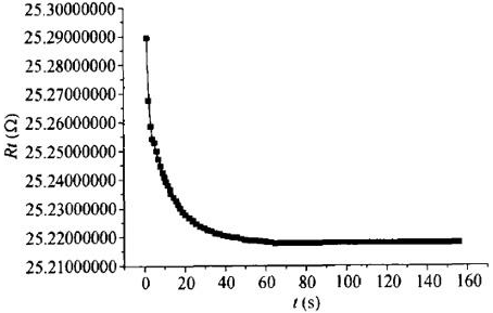 標準鉑電阻溫度計預冷10min穩定時間圖 標準鉑電阻溫度計預冷10min穩定時間圖