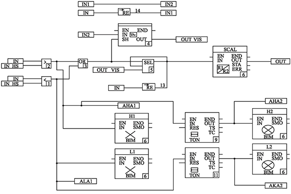 輸入信號(hào)品質(zhì)判定程式 輸入信號(hào)品質(zhì)判定程式