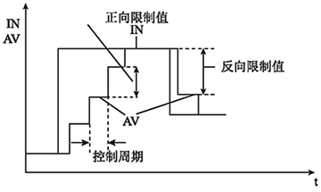 操作程序示意圖 操作程序示意圖