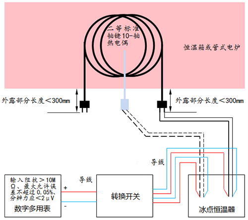 示值偏差校準接線 示值偏差校準接線