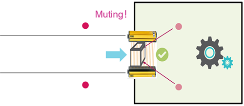 安全光柵暫時失效 安全光柵暫時失效