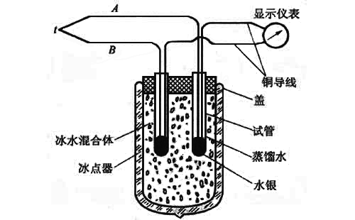 容器中的冰水混合物 容器中的冰水混合物