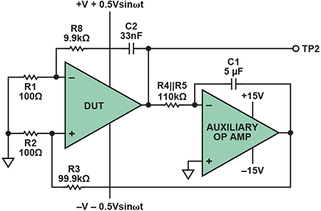 交流PSRR測量 交流PSRR測量