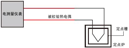 比較法檢定熱電偶 比較法檢定熱電偶