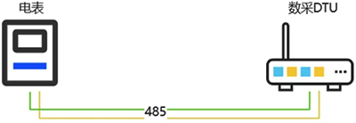 應答機制 應答機制