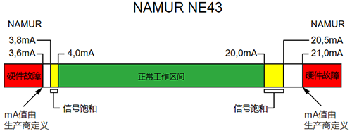 Namur NE43 Namur NE43