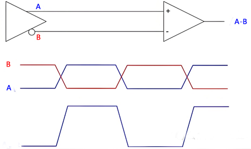 RS485半雙工模式 RS485半雙工模式