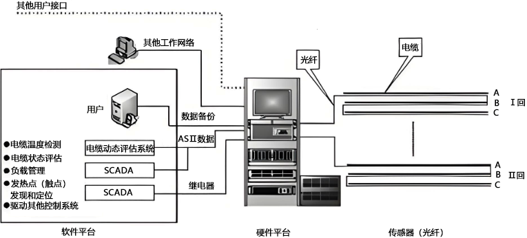 分布式光纖測溫系統結構 分布式光纖測溫系統結構