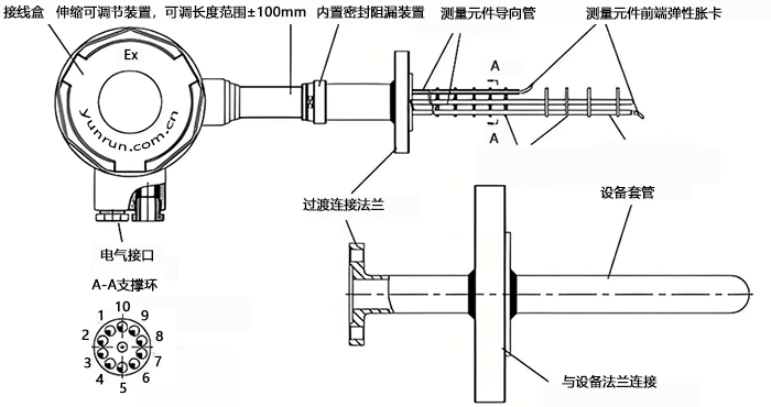 平均溫度計結構 平均溫度計結構