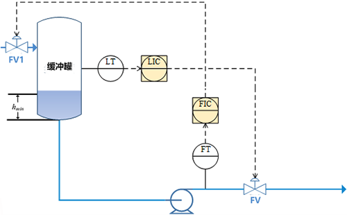 兩個單回路利用了回路間的耦合關系