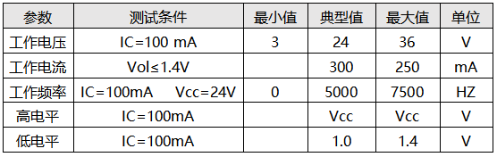 電磁流量計數字量輸出參數表 電磁流量計數字量輸出參數表
