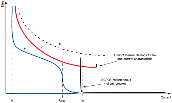 斷路器瞬動(dòng)保護(hù)躲過(guò)電機(jī)沖擊電流 斷路器瞬動(dòng)保護(hù)躲過(guò)電機(jī)沖擊電流