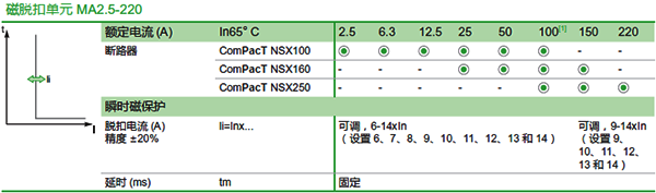 單磁斷路器的磁保護(hù)范圍 單磁斷路器的磁保護(hù)范圍