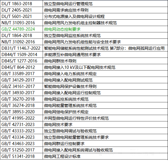 微網(wǎng)技術(shù) 微網(wǎng)技術(shù)