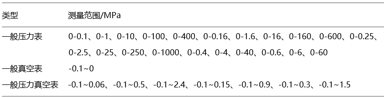 一般壓力表類型和測量范圍 一般壓力表類型和測量范圍