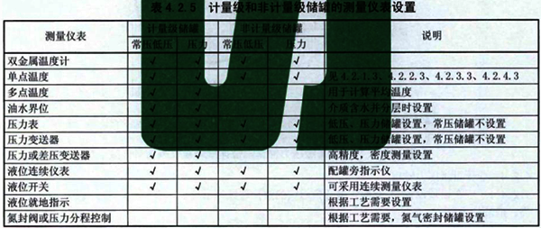 計量級和非計量級儲罐的測量儀表設(shè)置 計量級和非計量級儲罐的測量儀表設(shè)置