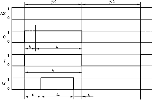 試驗電流的持續時間和電壓降監控時序 試驗電流的持續時間和電壓降監控時序