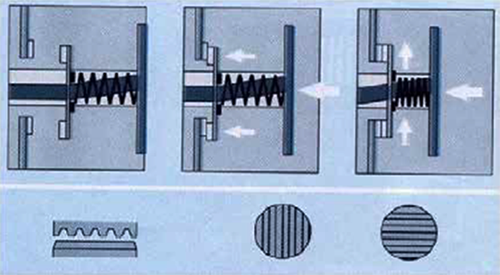 特殊的導槽設計 特殊的導槽設計