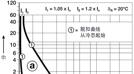熱繼電器的動作曲線 熱繼電器的動作曲線