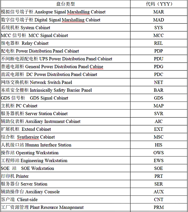 機柜類型及盤臺類型 機柜類型及盤臺類型