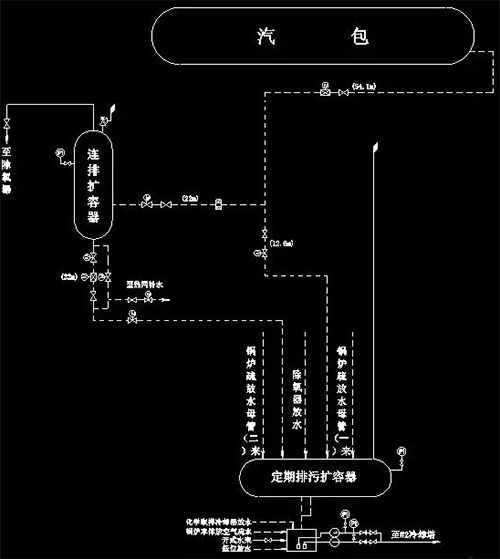 鍋爐排污示意圖 鍋爐排污示意圖