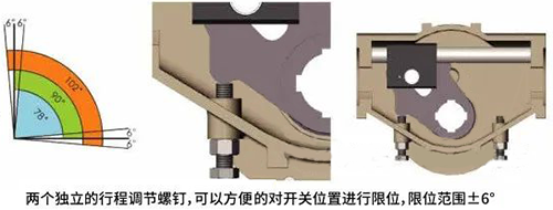 動執行機構機械限位調整 動執行機構機械限位調整