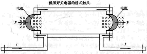 橋式觸頭中的電弧及消散方向 橋式觸頭中的電弧及消散方向