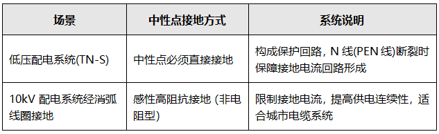 兩個常見變壓器接地場景對比 兩個常見變壓器接地場景對比