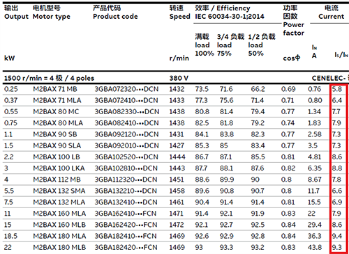 電動機起動(堵轉)電流倍數 電動機起動(堵轉)電流倍數