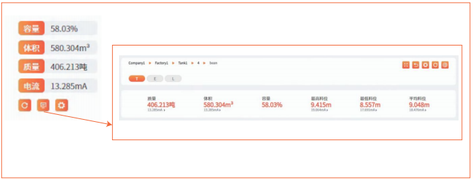 料位測(cè)量值4-20mA輸出界面 料位測(cè)量值4-20mA輸出界面