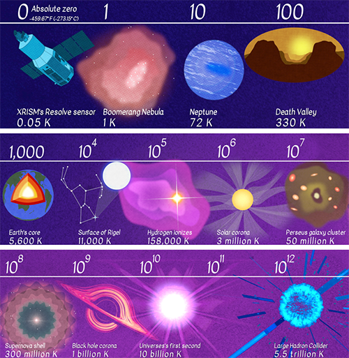 宇宙溫度范圍 宇宙溫度范圍