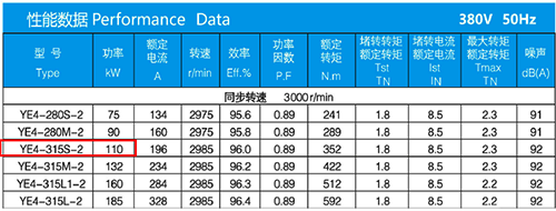某IE4電動機的電氣參數 某IE4電動機的電氣參數