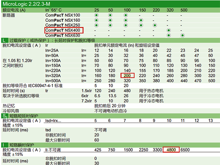 NSX400-Mic2.2M 300的整定保護 NSX400-Mic2.2M 300的整定保護