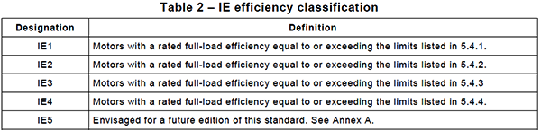 電動機按不同的能效等級劃分為IE1~IE5 電動機按不同的能效等級劃分為IE1~IE5