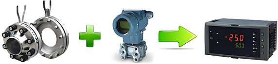 差壓式流量計 差壓式流量計