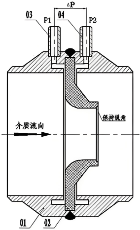 噴嘴幾何結(jié)構(gòu) 噴嘴幾何結(jié)構(gòu)