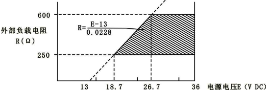 電源電壓與外接負載電阻關系圖 電源電壓與外接負載電阻關系圖