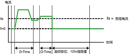 LR97D電子式過電流繼電器的“D-Time” LR97D電子式過電流繼電器的“D-Time”