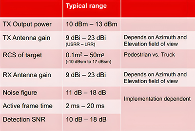 RX陣列波束形成增益計算 RX陣列波束形成增益計算