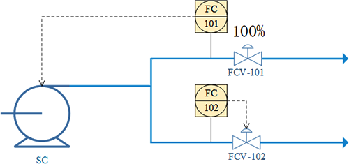 增加一個壓力控制的一個泵兩個分支流量控制 增加一個壓力控制的一個泵兩個分支流量控制