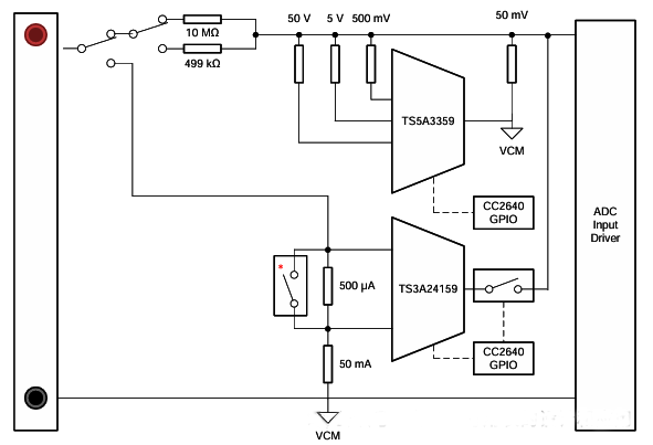 DMM前端電路框圖 DMM前端電路框圖