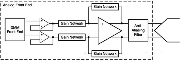 輸入緩沖和放點(diǎn)電路 輸入緩沖和放點(diǎn)電路