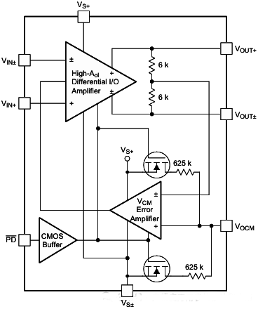 THS4531全差分運(yùn)算放大器 THS4531全差分運(yùn)算放大器