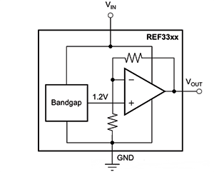 REF33xx帶隙電壓參考器 REF33xx帶隙電壓參考器