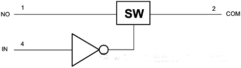 TS5A3166單刀單擲(SPST)模擬開(kāi)關(guān) TS5A3166單刀單擲(SPST)模擬開(kāi)關(guān)