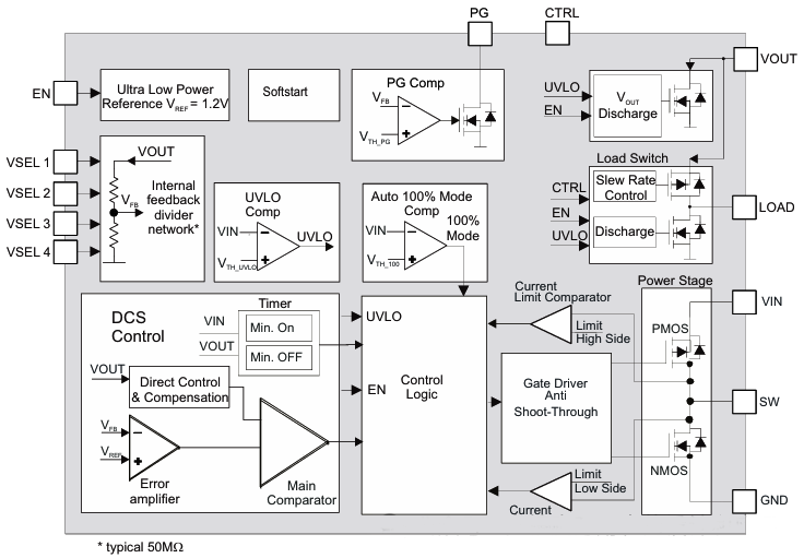 TPS6274x降壓轉(zhuǎn)換器 TPS6274x降壓轉(zhuǎn)換器